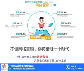 一站式網(wǎng)頁搭建優(yōu)勢(shì) 荔灣區(qū)網(wǎng)頁搭建 凌志營銷策劃 查看