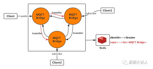 iot架構(gòu) mqtt netty 干貨分享 基于rocketmq構(gòu)建mqtt集群系列 1 從mqtt協(xié)議和mqtt集群架構(gòu)說起...